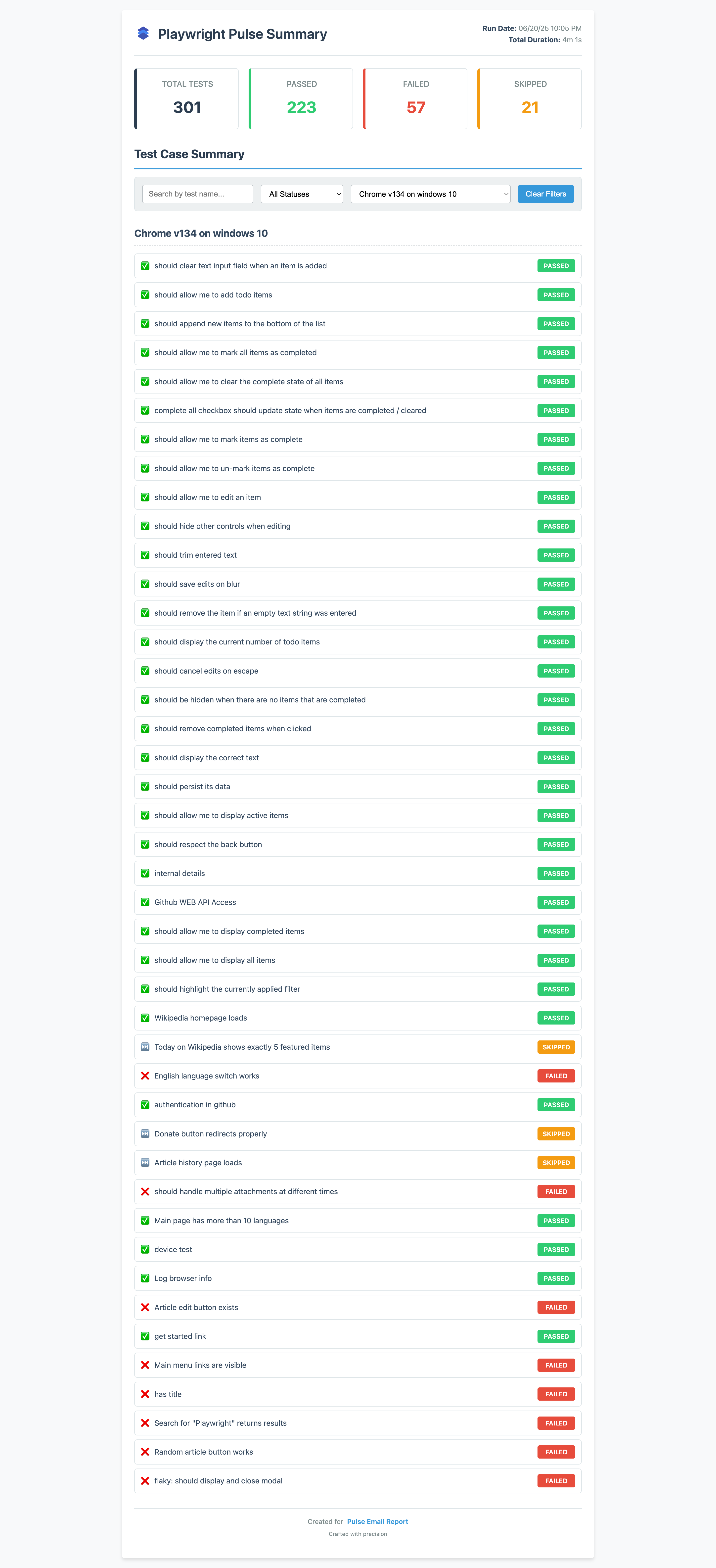 Email Report HTML
